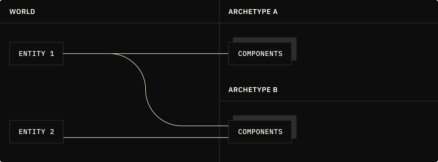 Data Model Dark