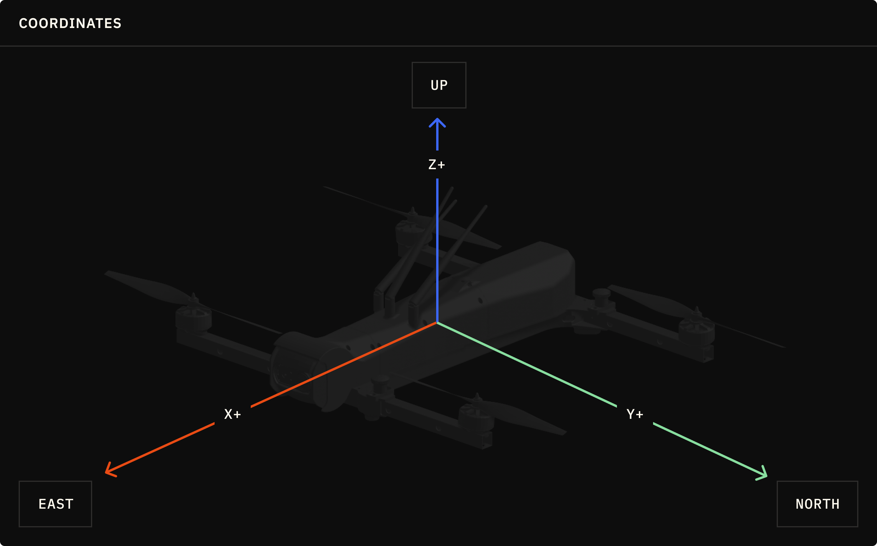 Elodin Default Coordinate System Dark