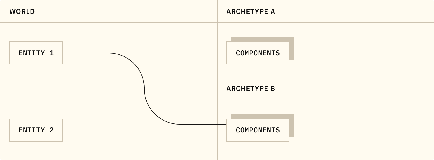 Data Model Light