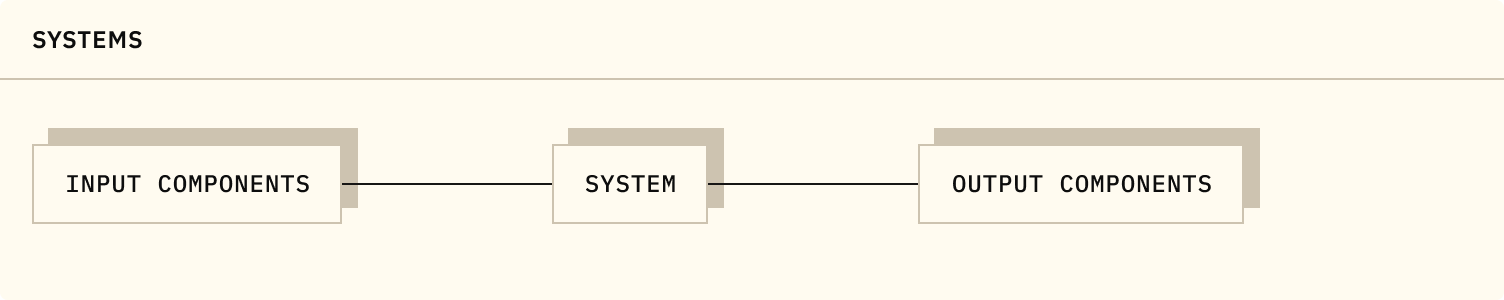 Systems Light